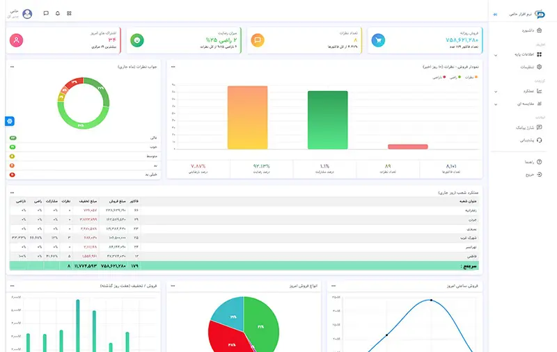 نرمافزار رستورانی حامی پوز