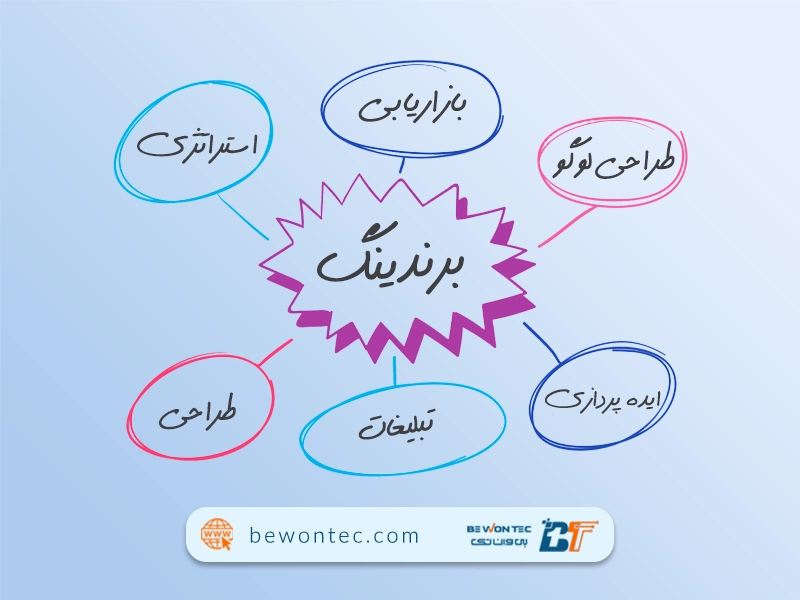 مباحث جانبی برندینگ